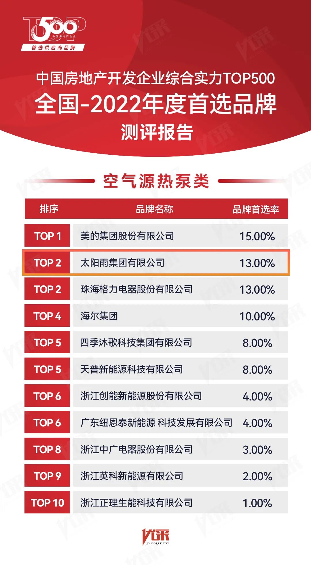 空氣能,太陽能,熱水器 空氣能,太陽能,熱水器