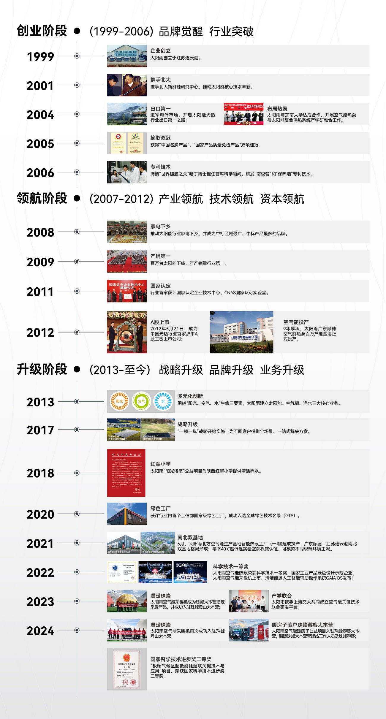 空氣能,太陽能,熱水器