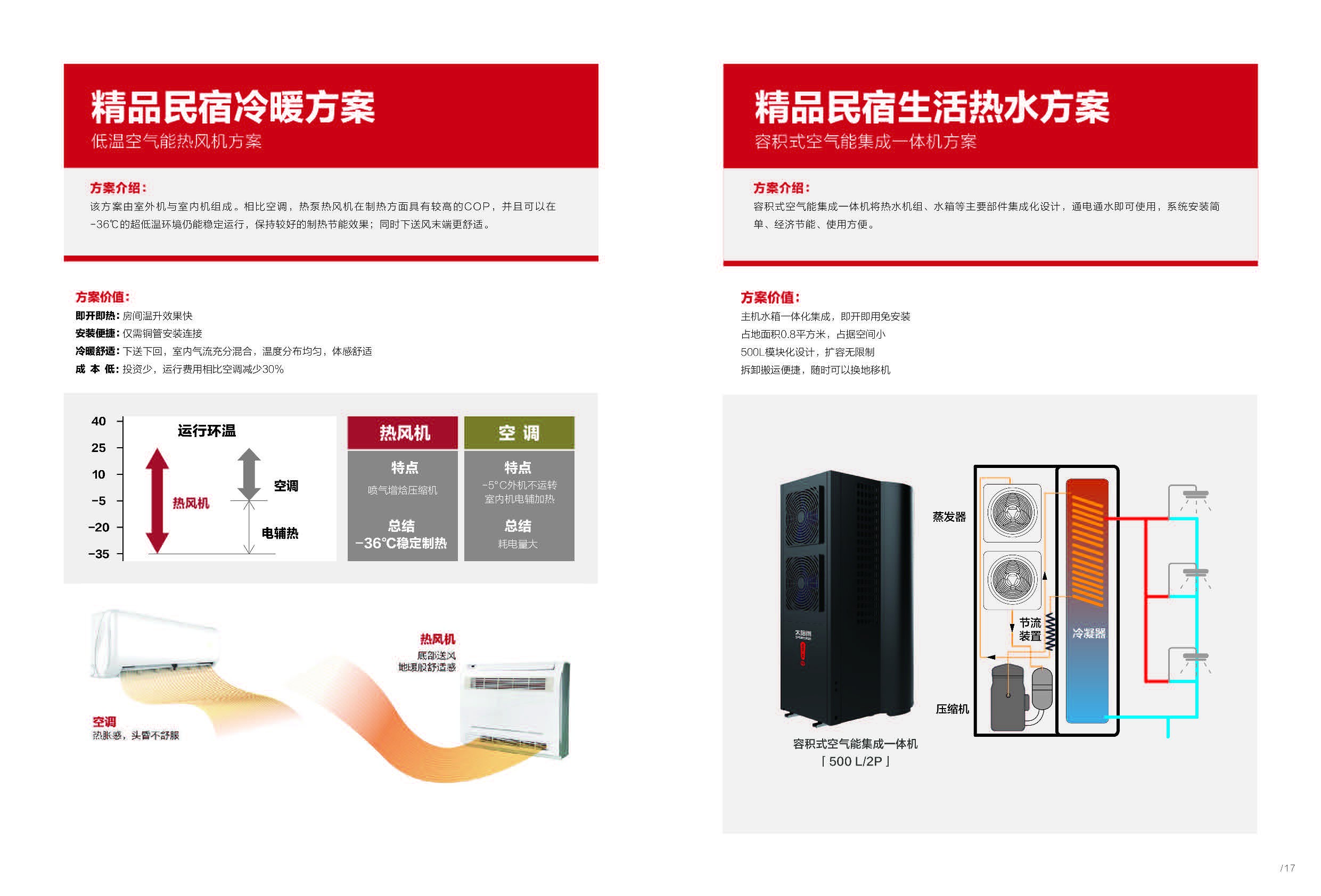 空氣能,太陽能,熱水器